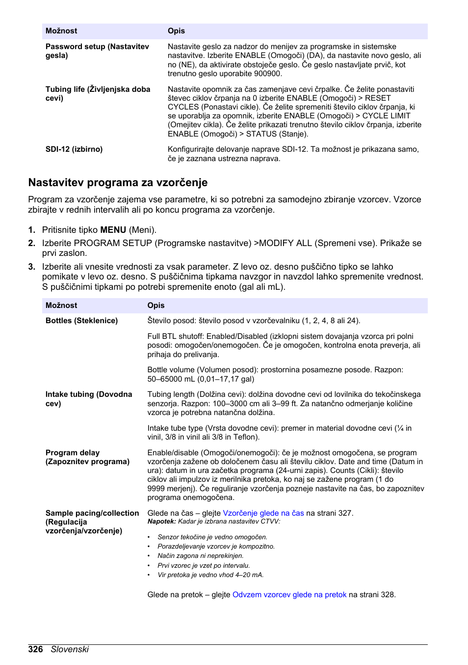 Nastavitev programa za vzorčenje | Hach-Lange SD900 Basic User Manual User Manual | Page 326 / 390