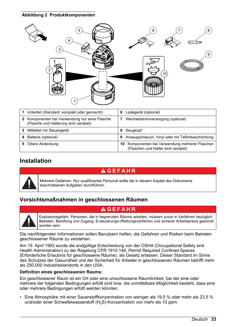 Installation, Vorsichtsmaßnahmen in geschlossenen räumen, Abbildung 2 | Hach-Lange SD900 Basic User Manual User Manual | Page 33 / 390