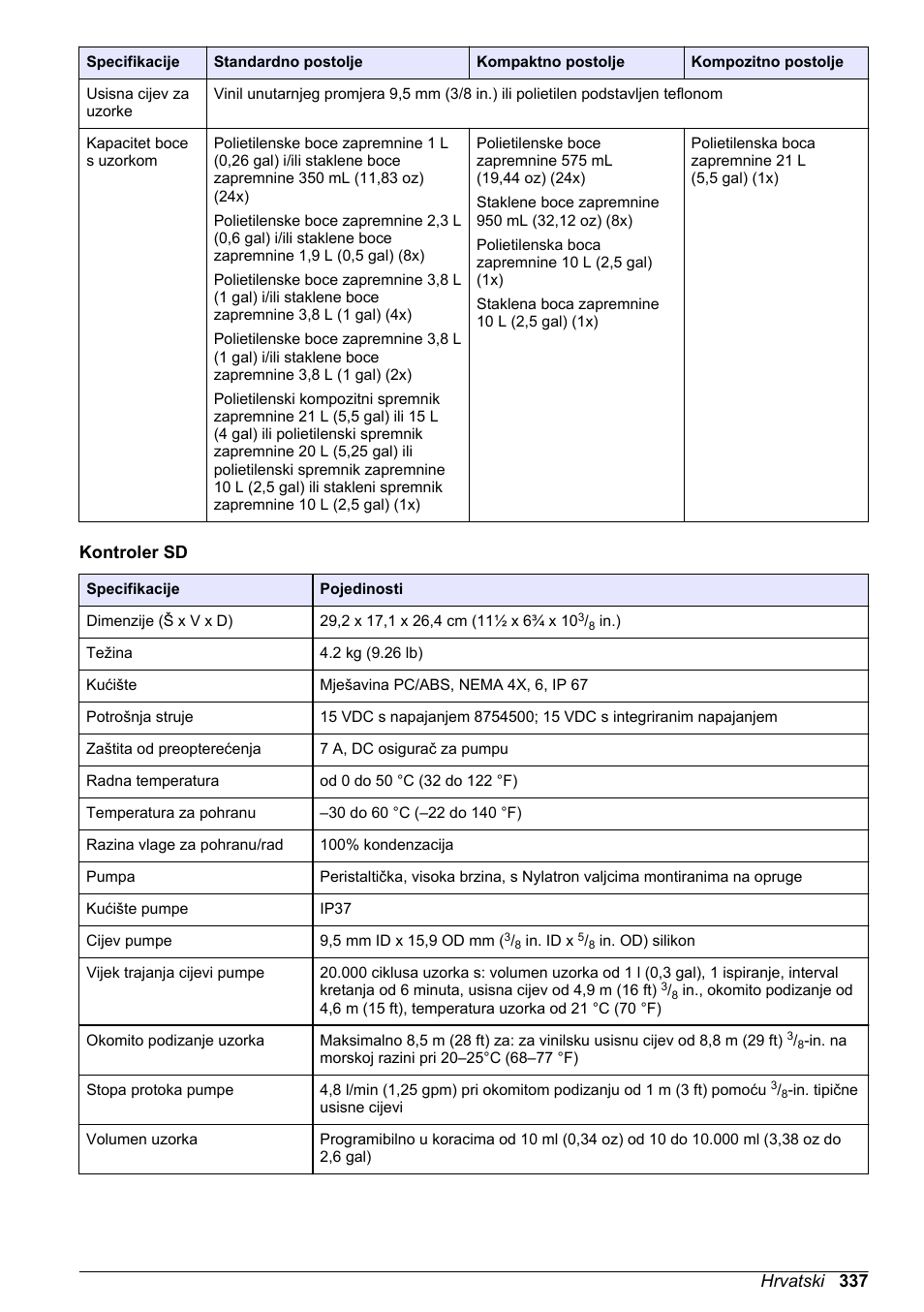 Kontroler sd, Hrvatski 337 | Hach-Lange SD900 Basic User Manual User Manual | Page 337 / 390