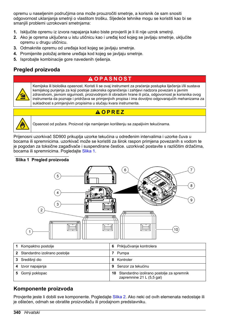 Pregled proizvoda, Komponente proizvoda | Hach-Lange SD900 Basic User Manual User Manual | Page 340 / 390