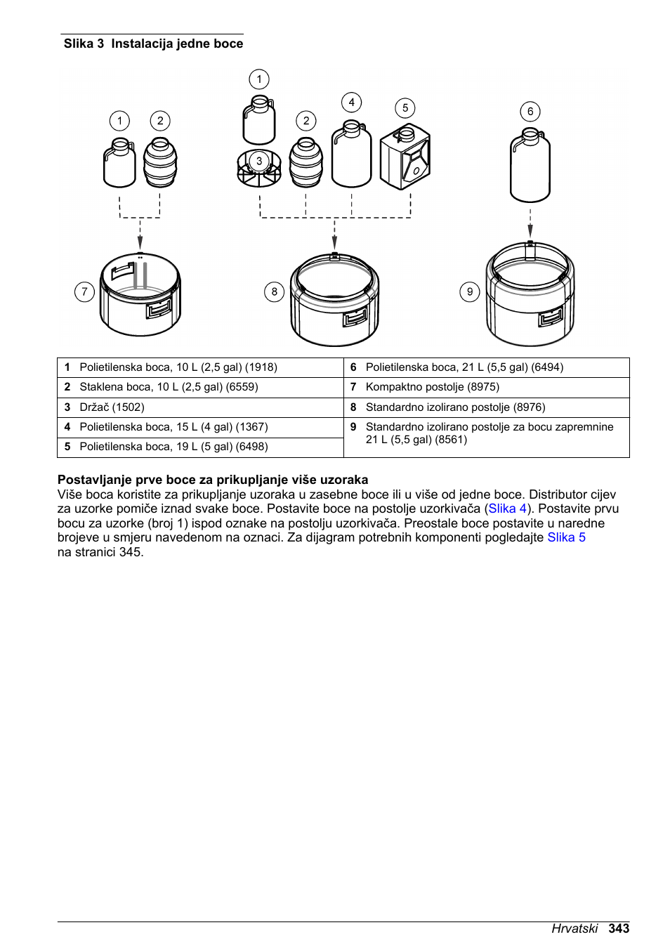 Slika 3 | Hach-Lange SD900 Basic User Manual User Manual | Page 343 / 390
