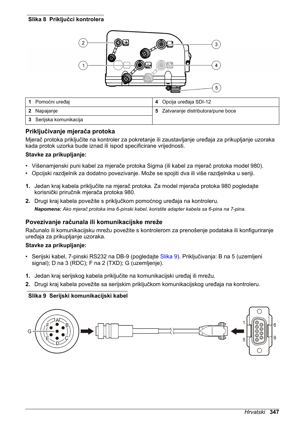 Priključivanje mjerača protoka, Povezivanje računala ili komunikacijske mreže | Hach-Lange SD900 Basic User Manual User Manual | Page 347 / 390