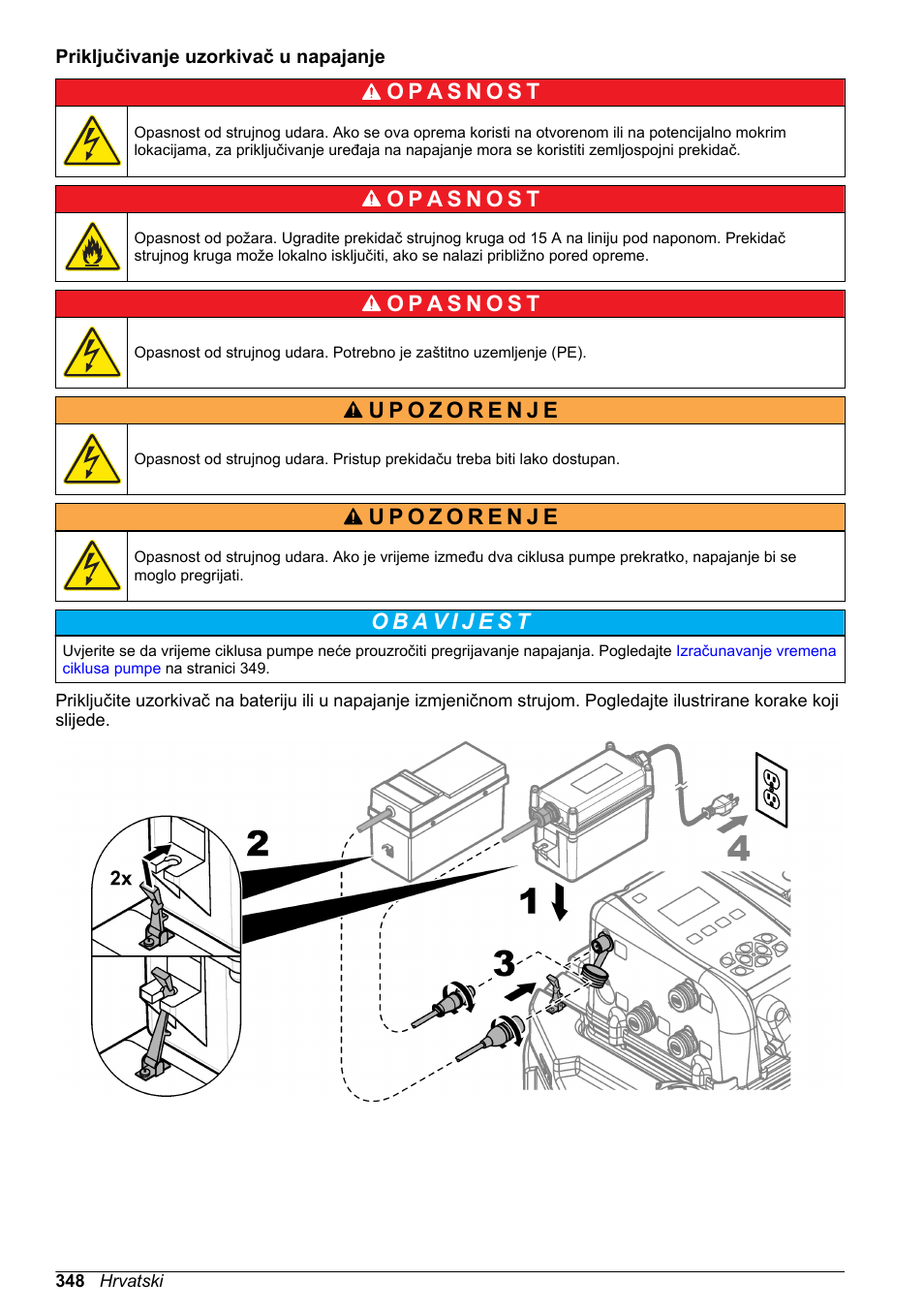 Priključivanje uzorkivač u napajanje | Hach-Lange SD900 Basic User Manual User Manual | Page 348 / 390