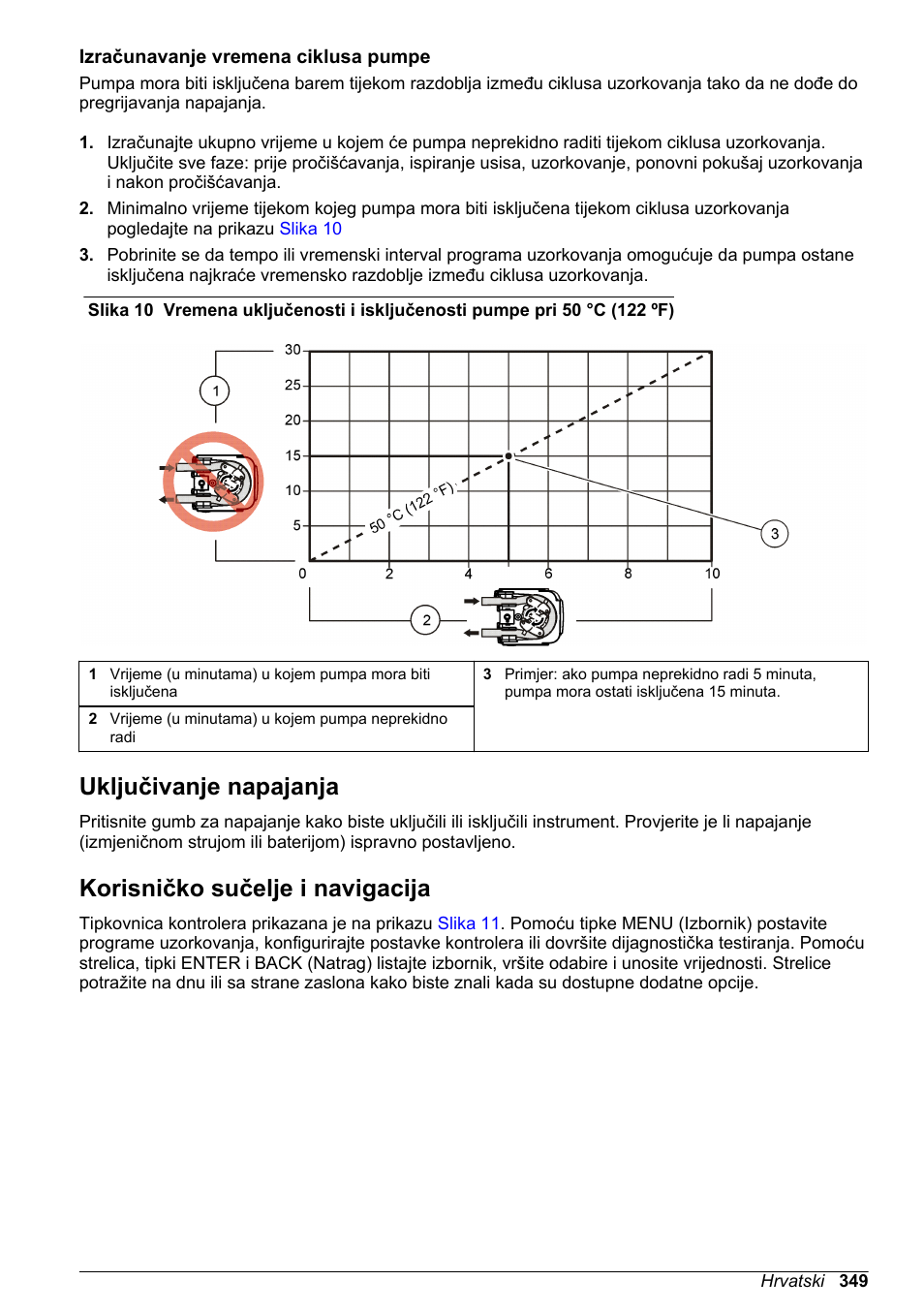 Izračunavanje vremena ciklusa pumpe, Uključivanje napajanja, Korisničko sučelje i navigacija | Hach-Lange SD900 Basic User Manual User Manual | Page 349 / 390