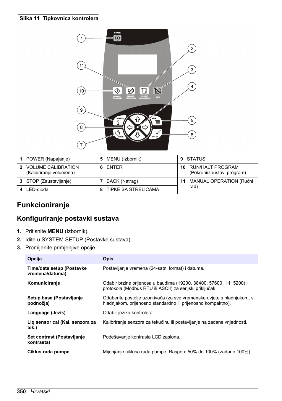 Funkcioniranje, Konfiguriranje postavki sustava, Na stranici 350 | Tipkovnica kontrolera prikazana je na prikazu, Slika 11 | Hach-Lange SD900 Basic User Manual User Manual | Page 350 / 390