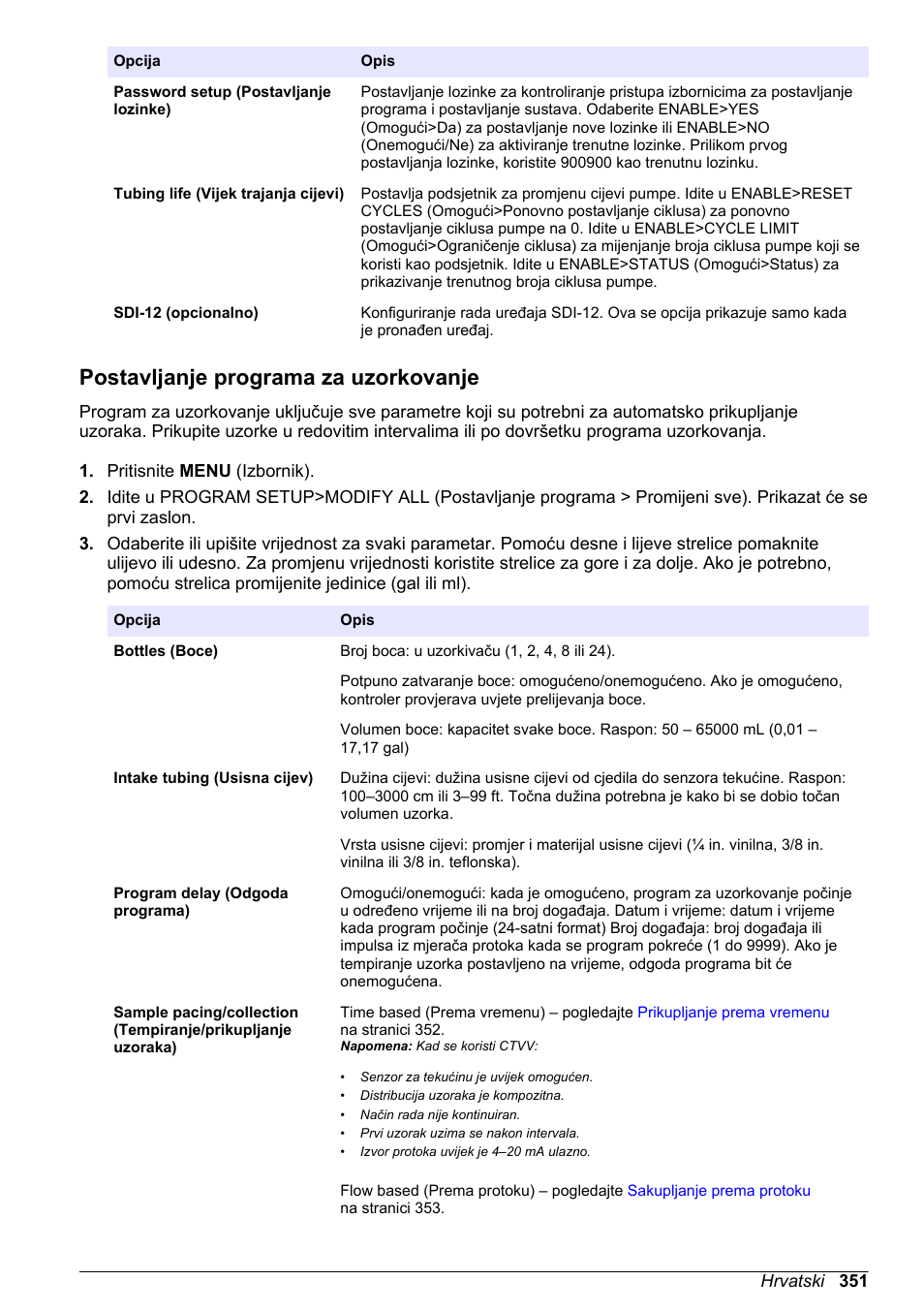 Postavljanje programa za uzorkovanje | Hach-Lange SD900 Basic User Manual User Manual | Page 351 / 390