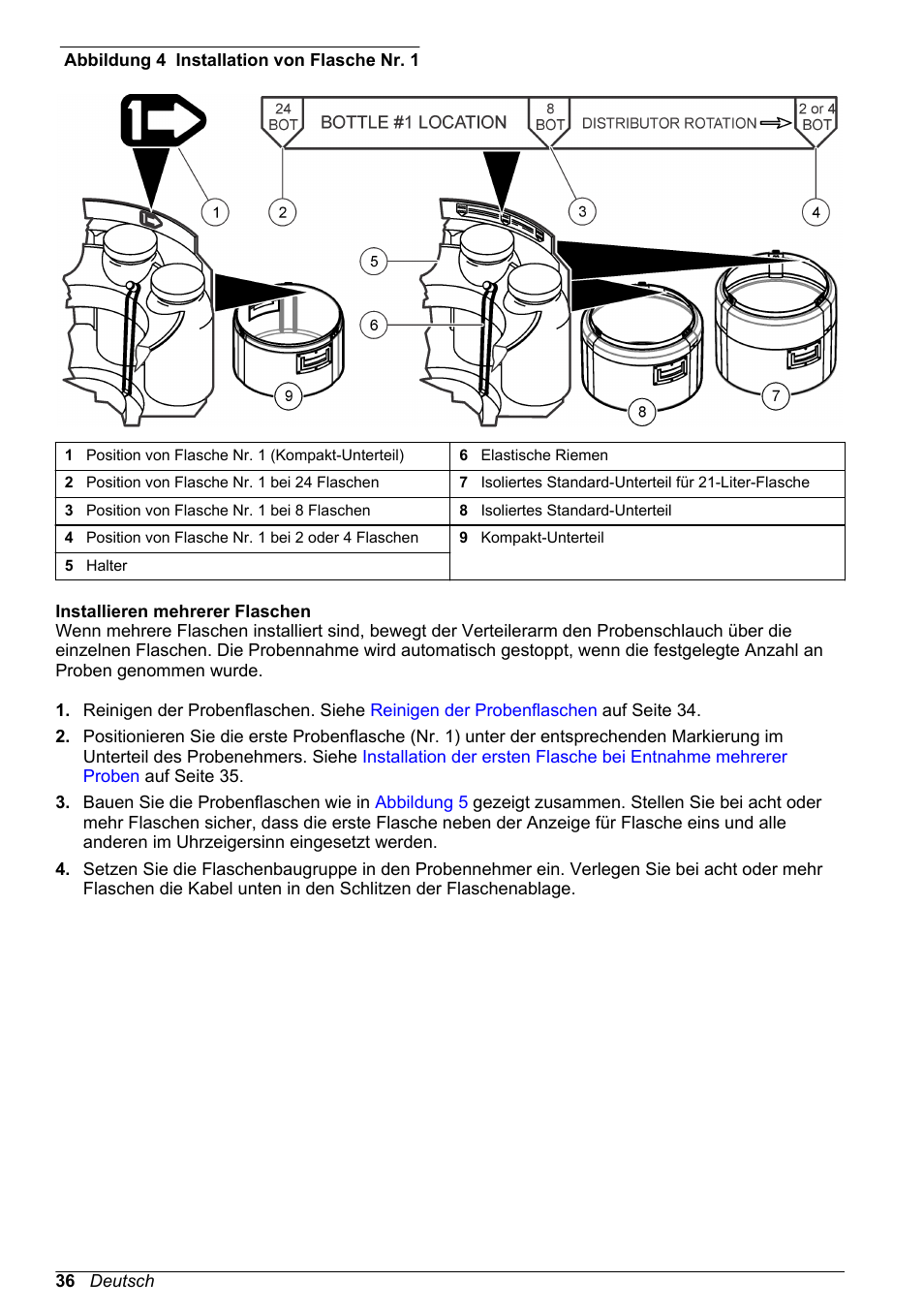 Installieren mehrerer flaschen, Flaschen wie in, Abbildung 4 | Hach-Lange SD900 Basic User Manual User Manual | Page 36 / 390