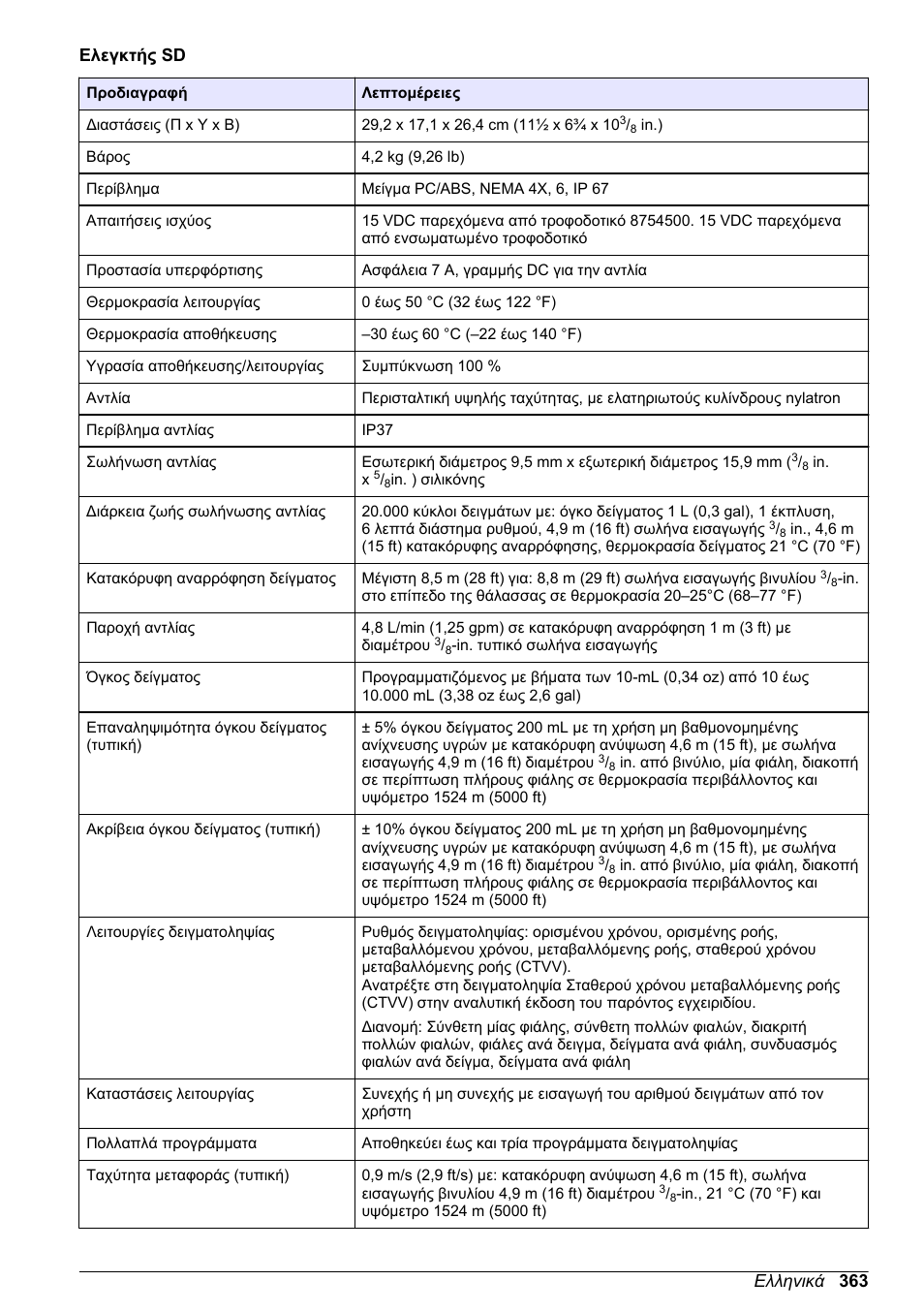 Ελεγκτής sd, Ελληνικά 363 | Hach-Lange SD900 Basic User Manual User Manual | Page 363 / 390