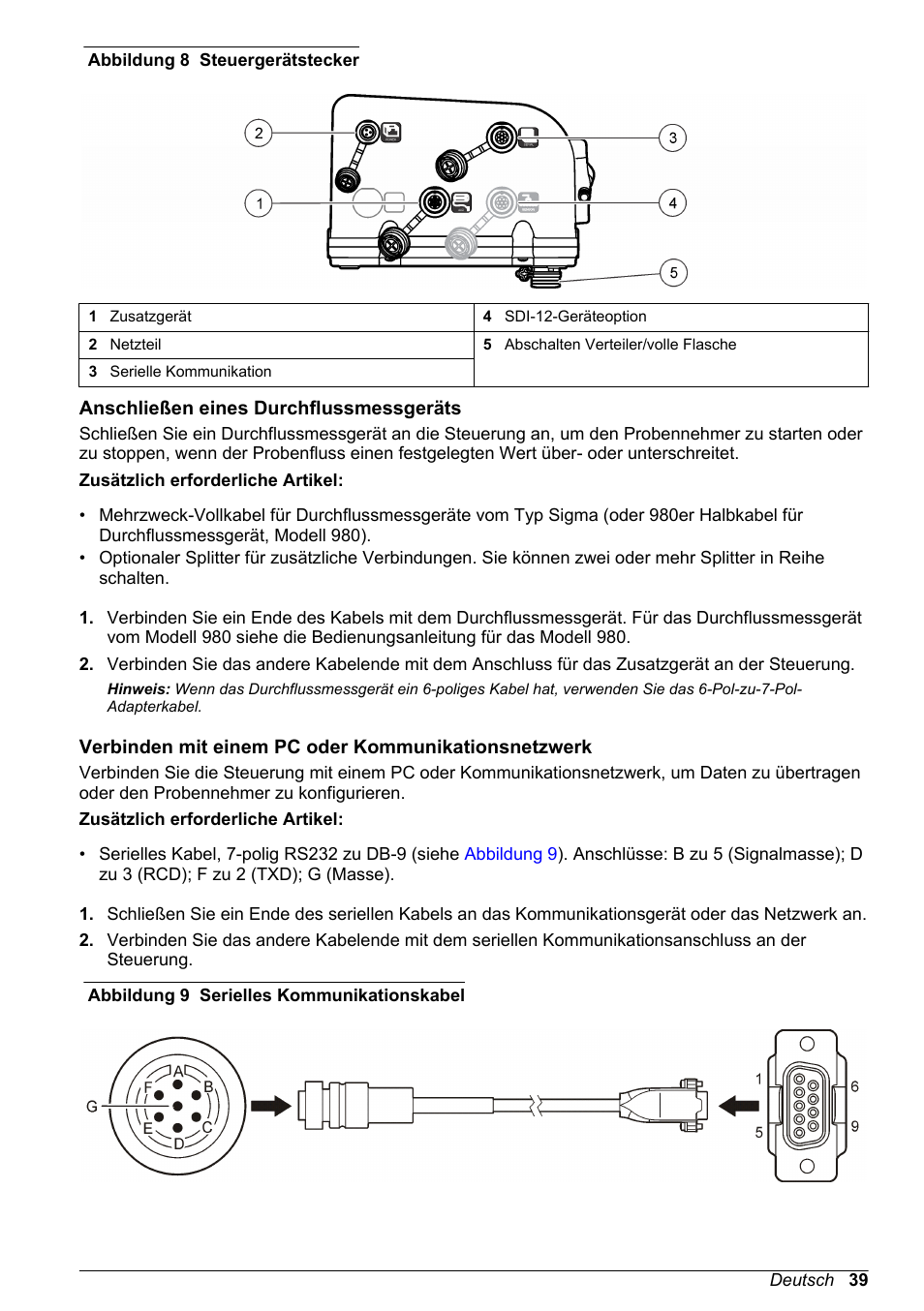 Anschließen eines durchflussmessgeräts, Verbinden mit einem pc oder kommunikationsnetzwerk | Hach-Lange SD900 Basic User Manual User Manual | Page 39 / 390