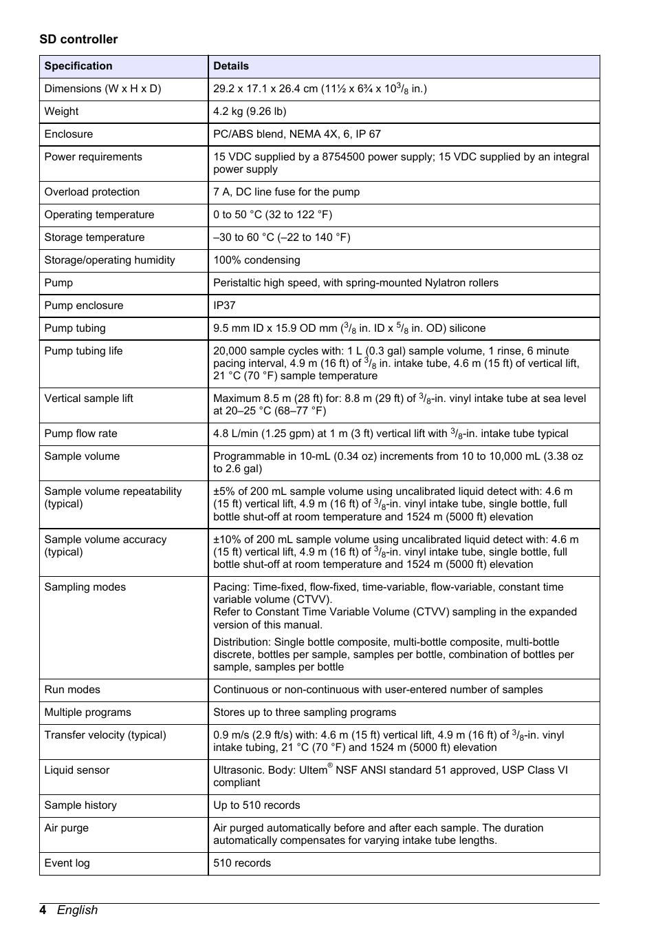 Sd controller, 4 english | Hach-Lange SD900 Basic User Manual User Manual | Page 4 / 390