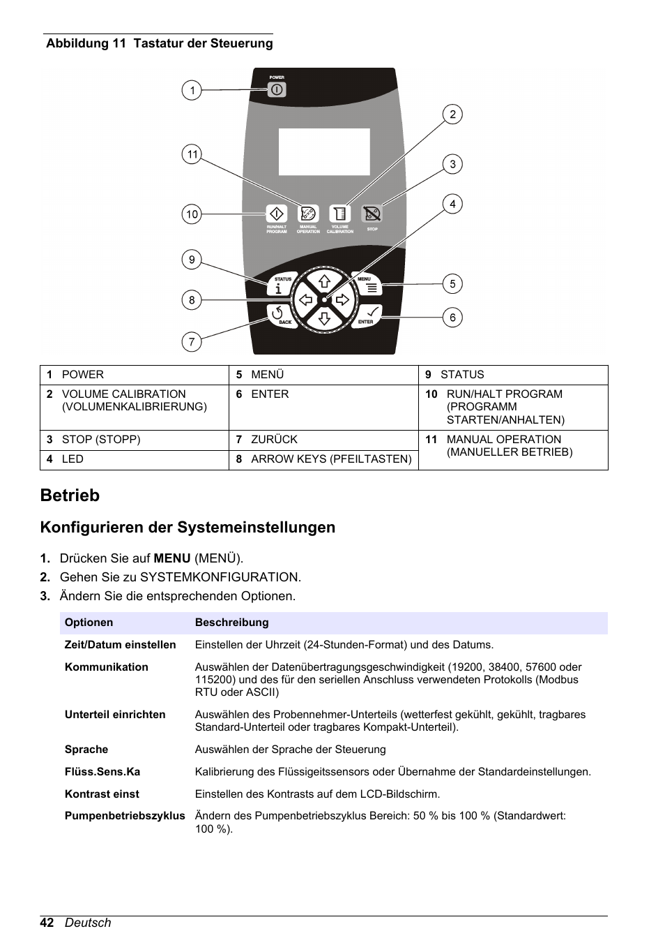 Betrieb, Konfigurieren der systemeinstellungen, Auf seite 42 | Die tastatur der steuerung ist in, Abbildung 11, Dargestellt. verwenden sie die taste menu, um | Hach-Lange SD900 Basic User Manual User Manual | Page 42 / 390