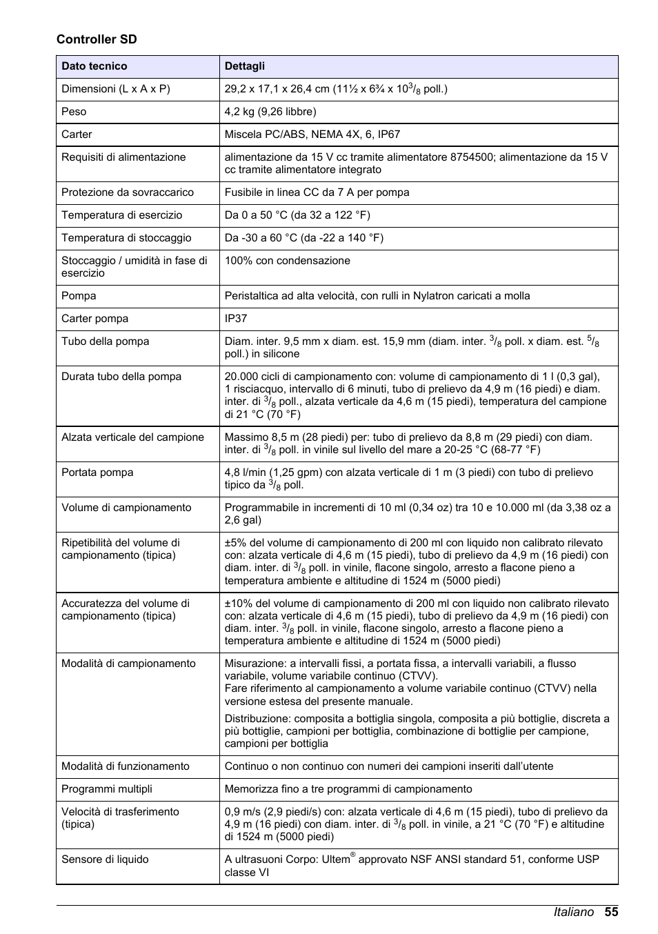 Controller sd, Italiano 55 | Hach-Lange SD900 Basic User Manual User Manual | Page 55 / 390