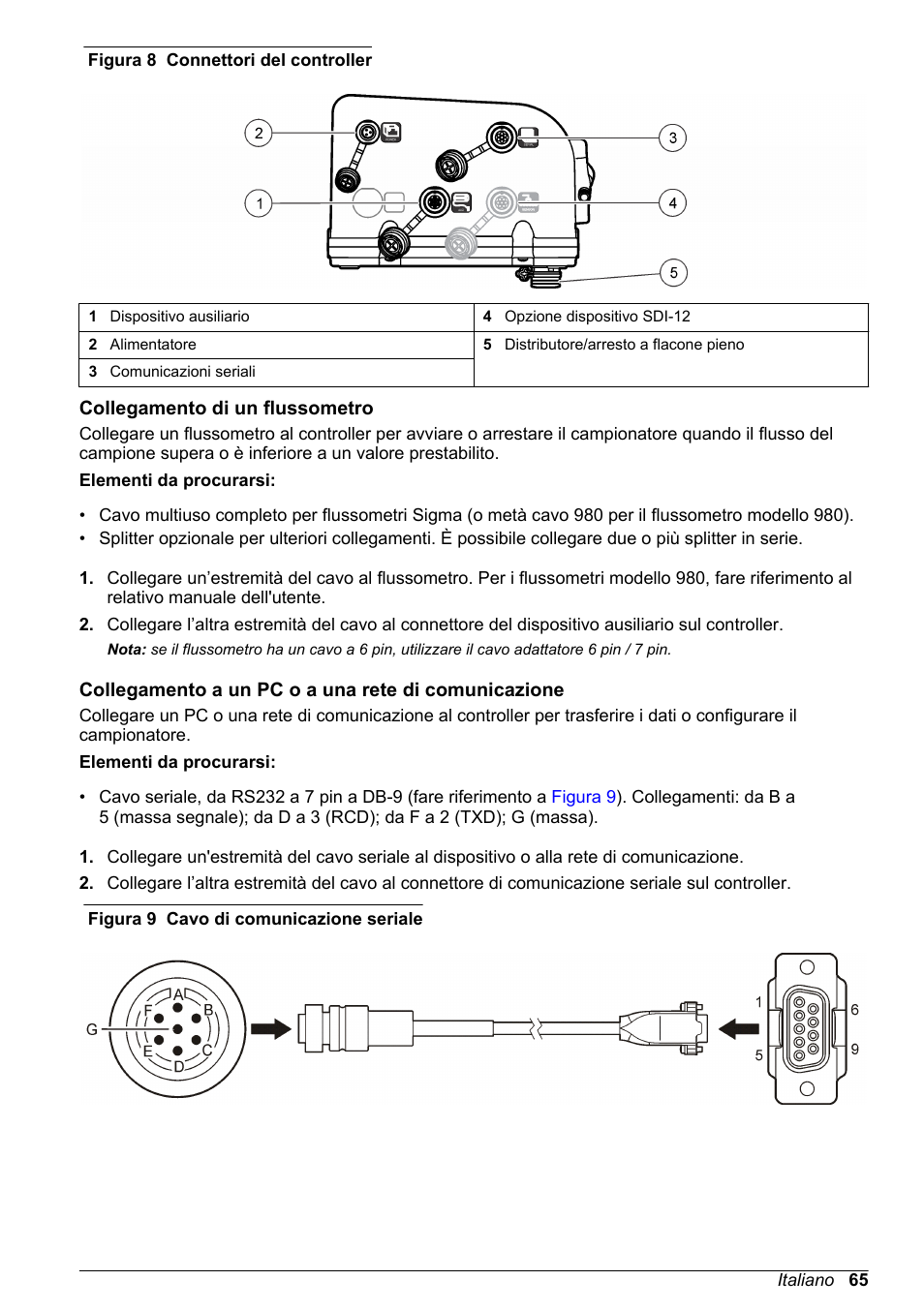 Collegamento di un flussometro, Collegamento a un pc o a una rete di comunicazione | Hach-Lange SD900 Basic User Manual User Manual | Page 65 / 390