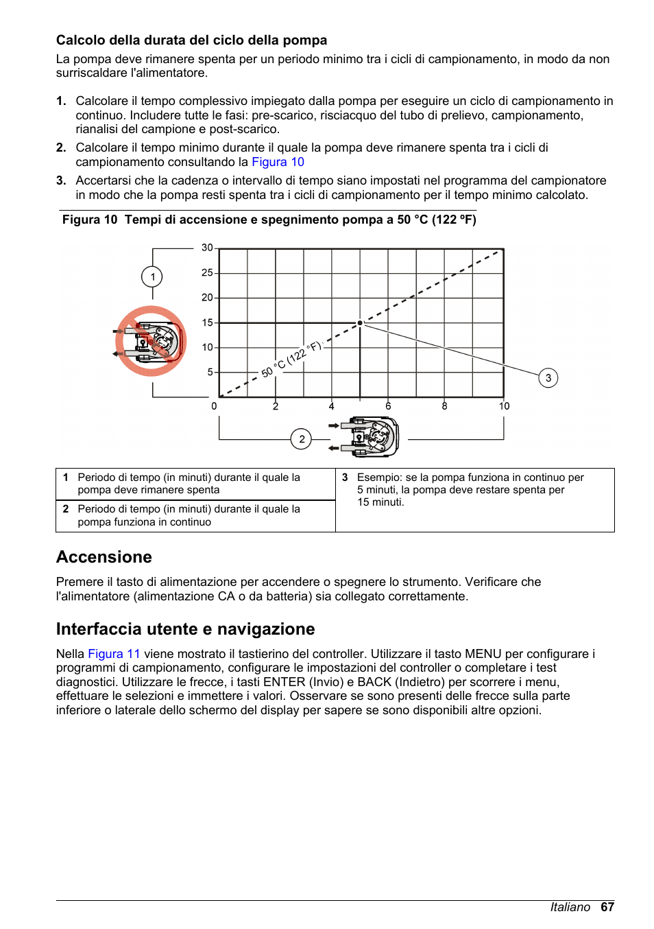 Calcolo della durata del ciclo della pompa, Accensione, Interfaccia utente e navigazione | Hach-Lange SD900 Basic User Manual User Manual | Page 67 / 390