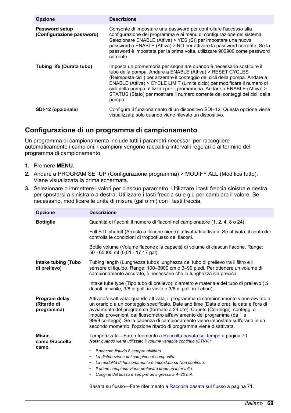 Configurazione di un programma di campionamento | Hach-Lange SD900 Basic User Manual User Manual | Page 69 / 390