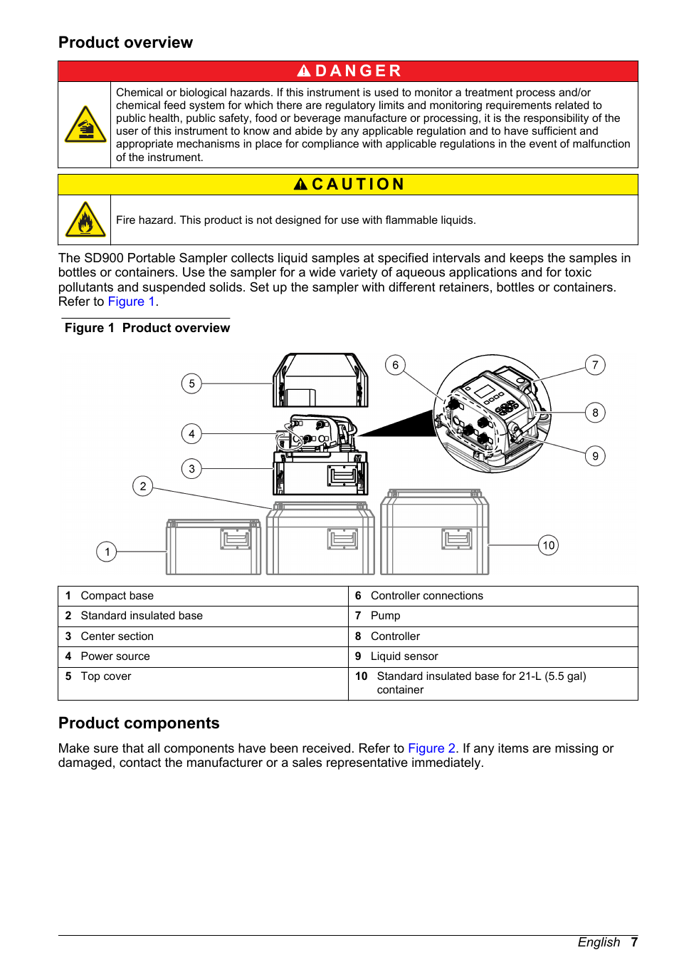 Product overview, Product components | Hach-Lange SD900 Basic User Manual User Manual | Page 7 / 390