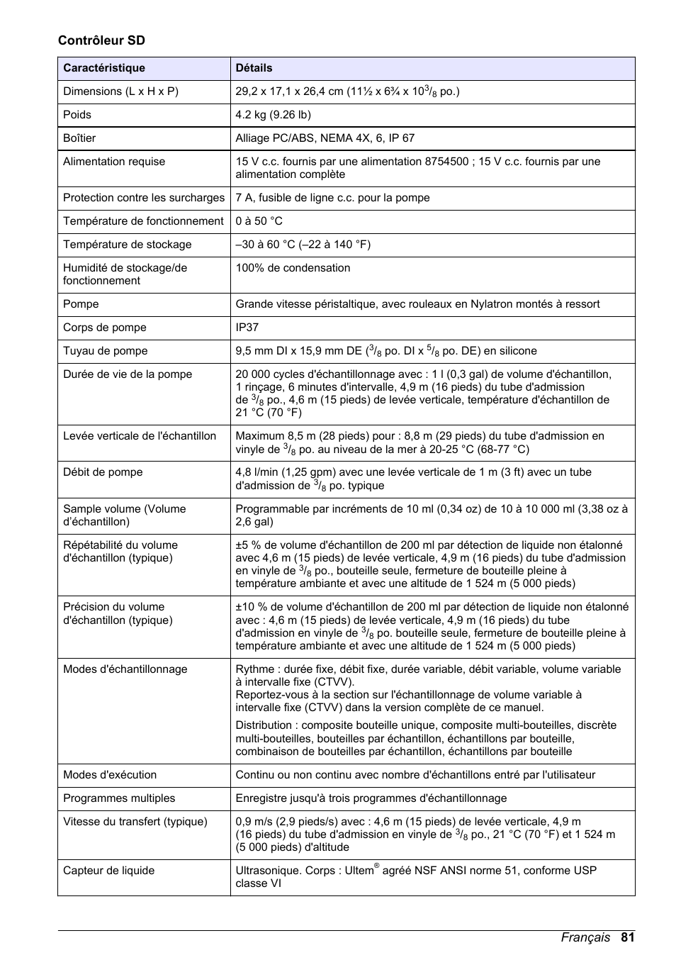 Contrôleur sd, Français 81 | Hach-Lange SD900 Basic User Manual User Manual | Page 81 / 390