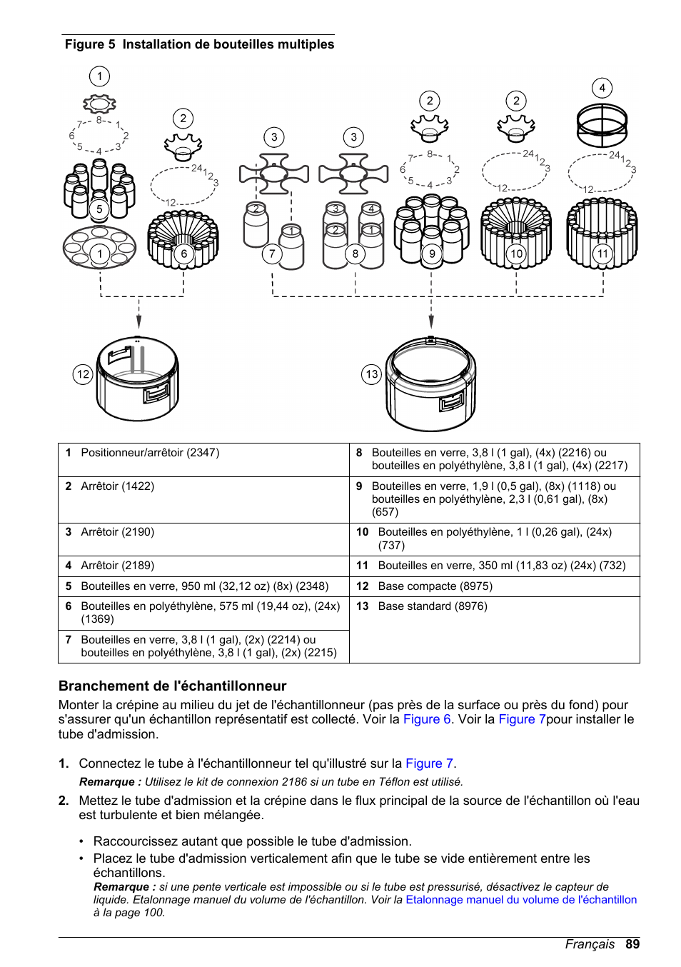 Branchement de l'échantillonneur, Figure 5 | Hach-Lange SD900 Basic User Manual User Manual | Page 89 / 390