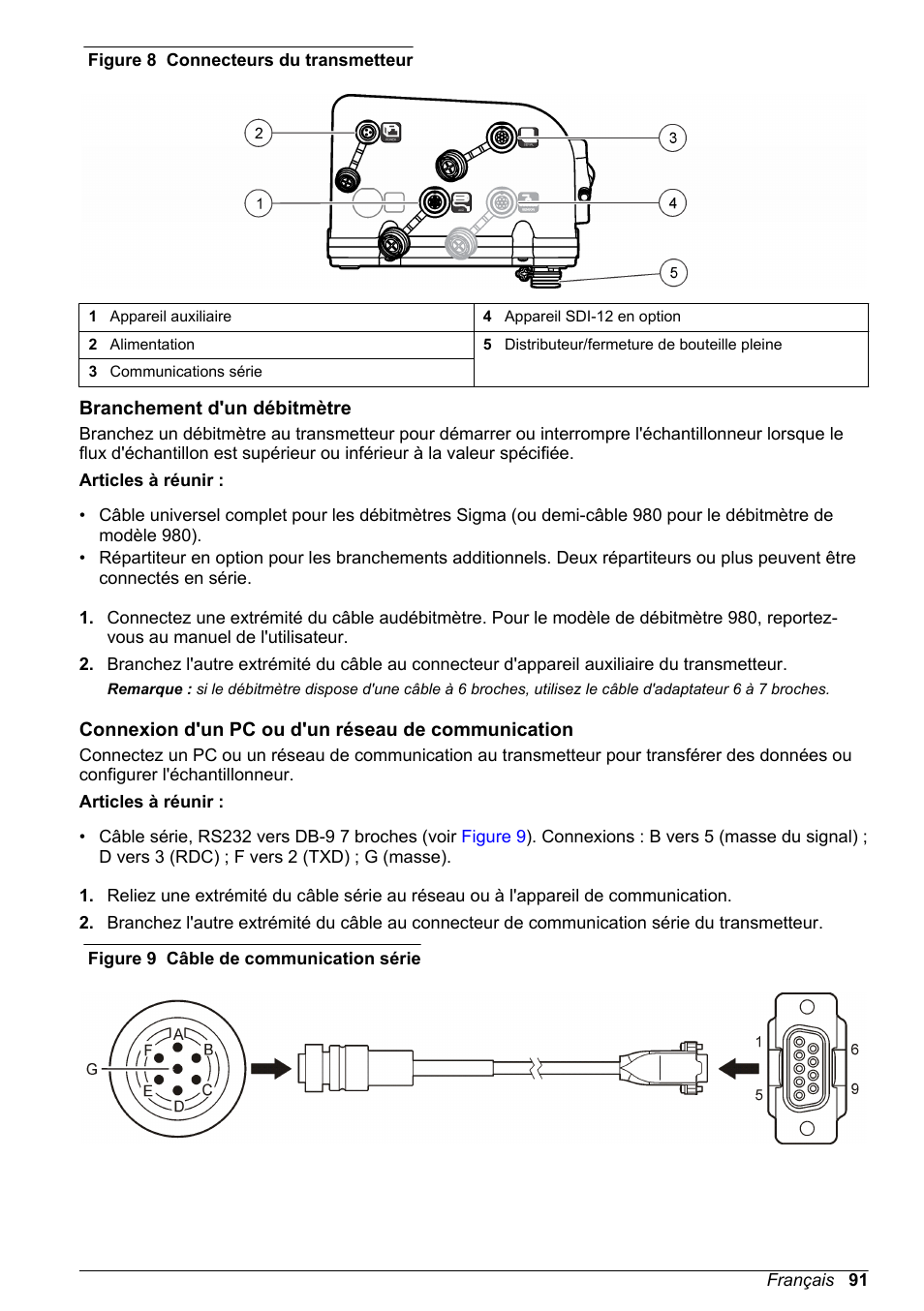 Branchement d'un débitmètre, Connexion d'un pc ou d'un réseau de communication | Hach-Lange SD900 Basic User Manual User Manual | Page 91 / 390