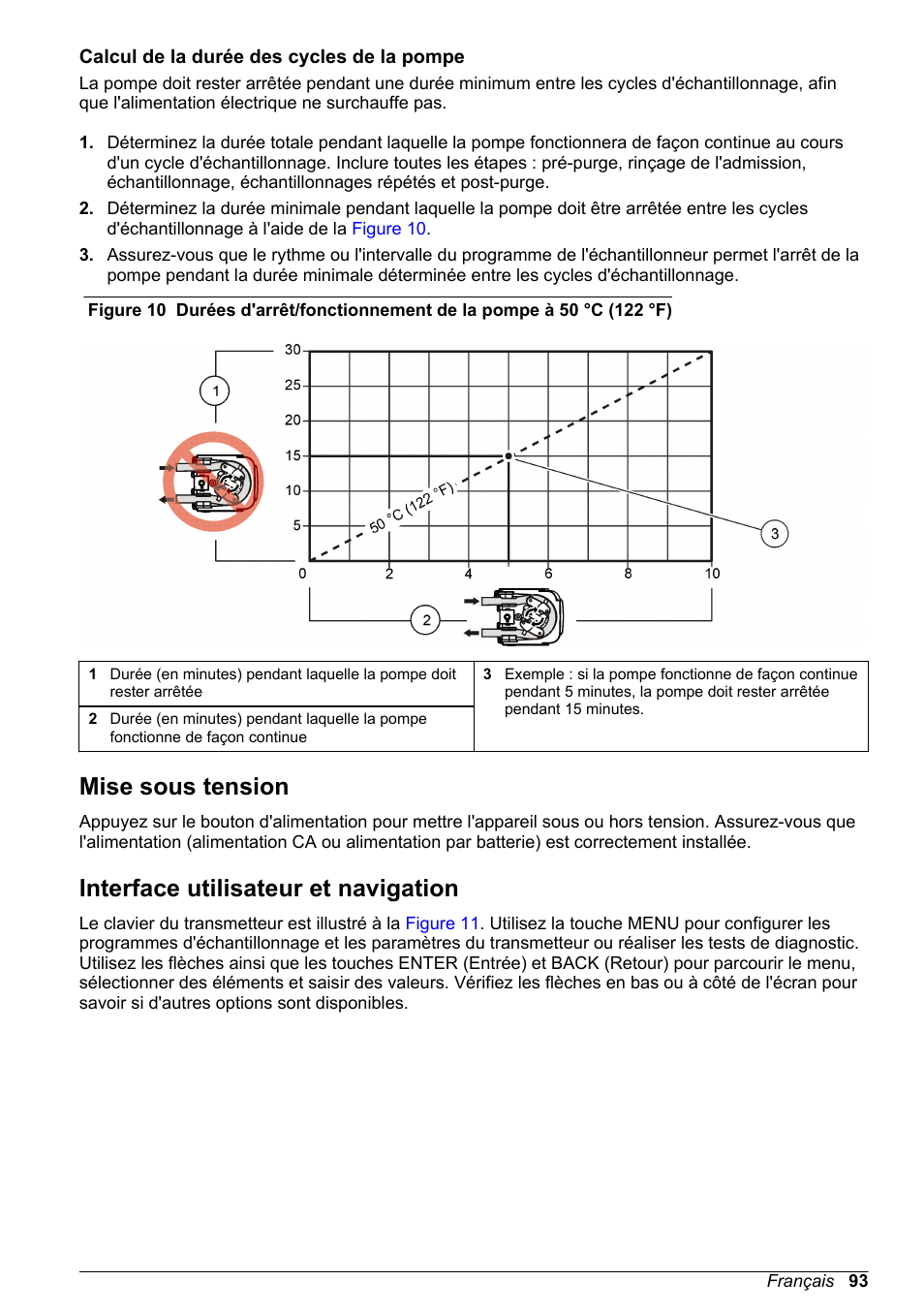 Calcul de la durée des cycles de la pompe, Mise sous tension, Interface utilisateur et navigation | Hach-Lange SD900 Basic User Manual User Manual | Page 93 / 390
