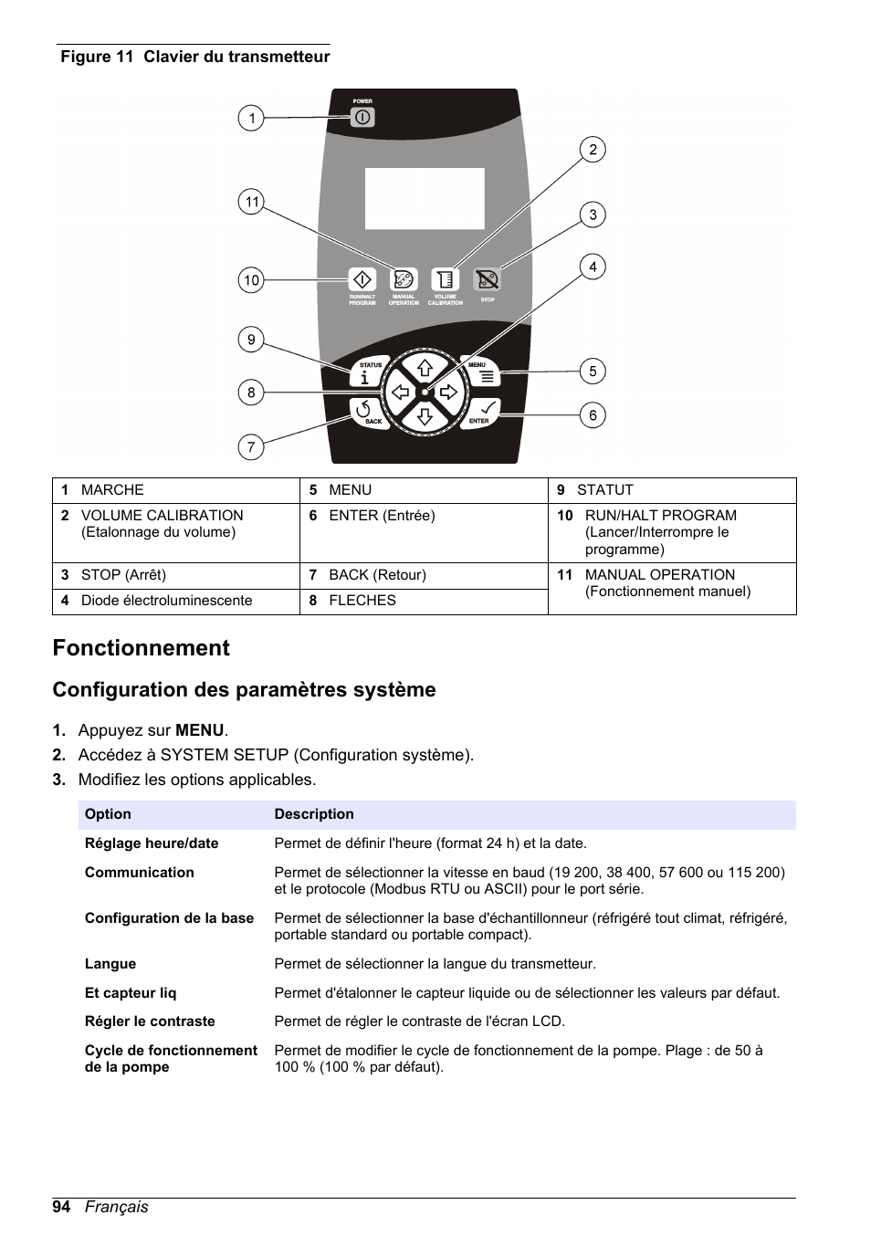 Fonctionnement, Configuration des paramètres système, Le clavier du transmetteur est illustré à la | Figure 11, Utilisez la touche menu pour configurer les | Hach-Lange SD900 Basic User Manual User Manual | Page 94 / 390