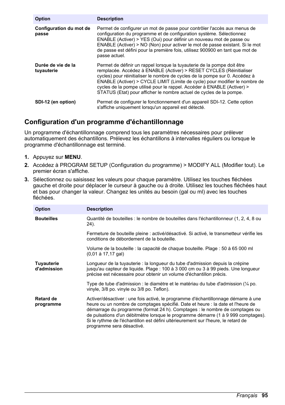Configuration d'un programme d'échantillonnage | Hach-Lange SD900 Basic User Manual User Manual | Page 95 / 390