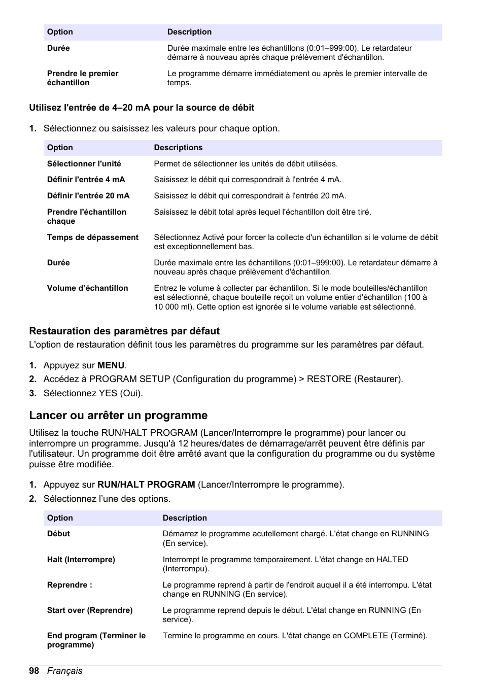 Restauration des paramètres par défaut, Lancer ou arrêter un programme, Entrée 4–20 ma—reportez-vous à | Hach-Lange SD900 Basic User Manual User Manual | Page 98 / 390