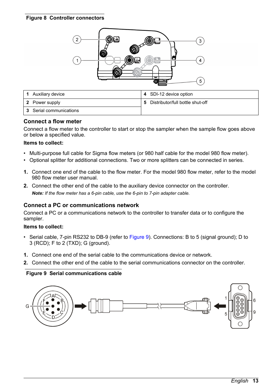 Connect a flow meter, Connect a pc or communications network | Hach-Lange SD900 User Manual User Manual | Page 15 / 50