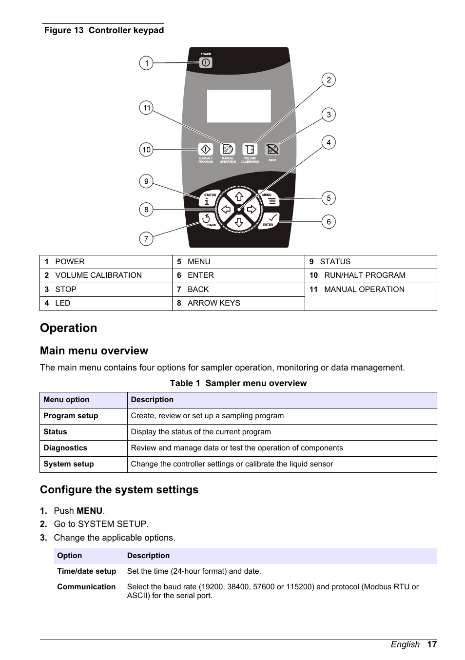 Operation, Main menu overview, Configure the system settings | Main menu overview configure the system settings | Hach-Lange SD900 User Manual User Manual | Page 19 / 50