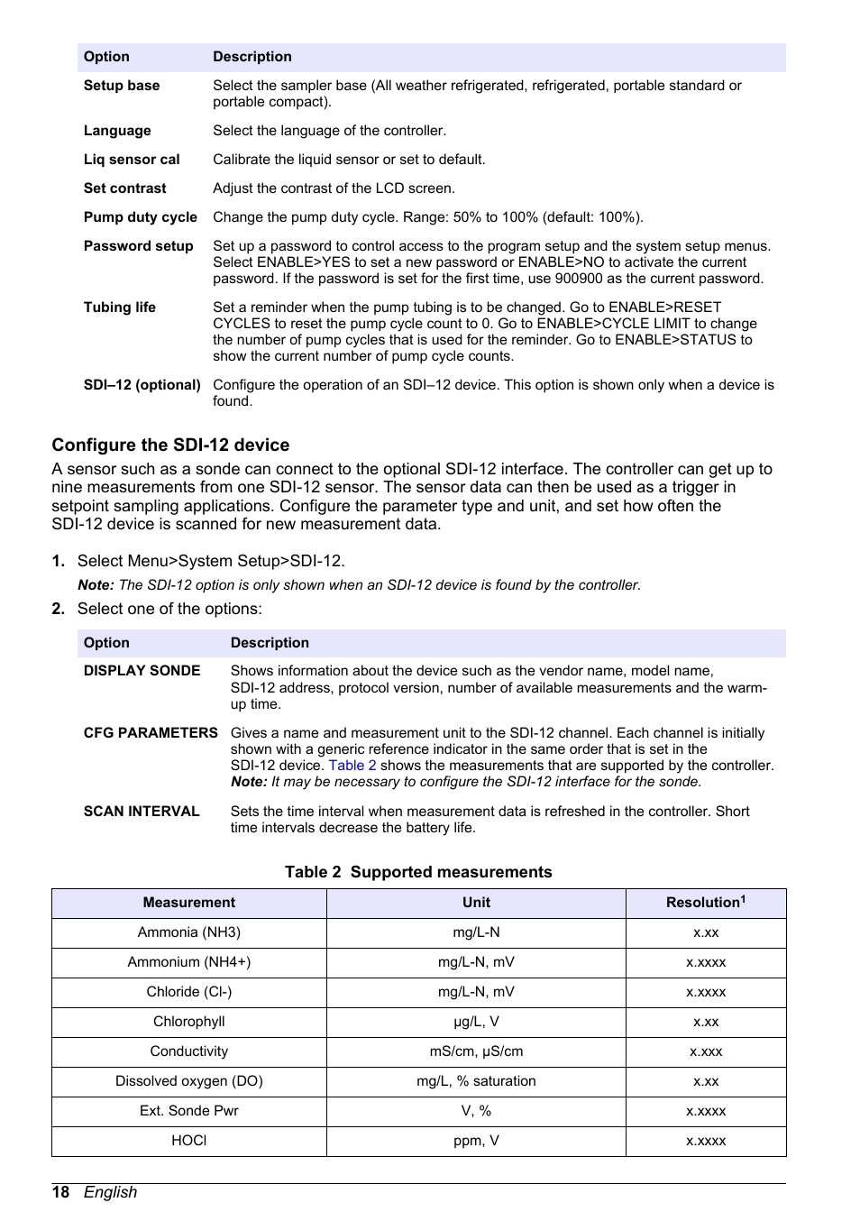 Configure the sdi-12 device | Hach-Lange SD900 User Manual User Manual | Page 20 / 50