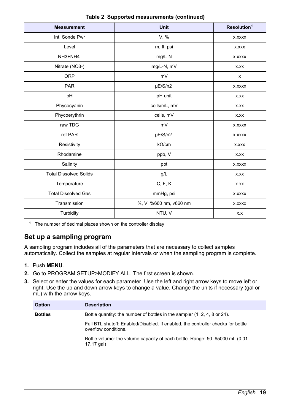 Set up a sampling program | Hach-Lange SD900 User Manual User Manual | Page 21 / 50