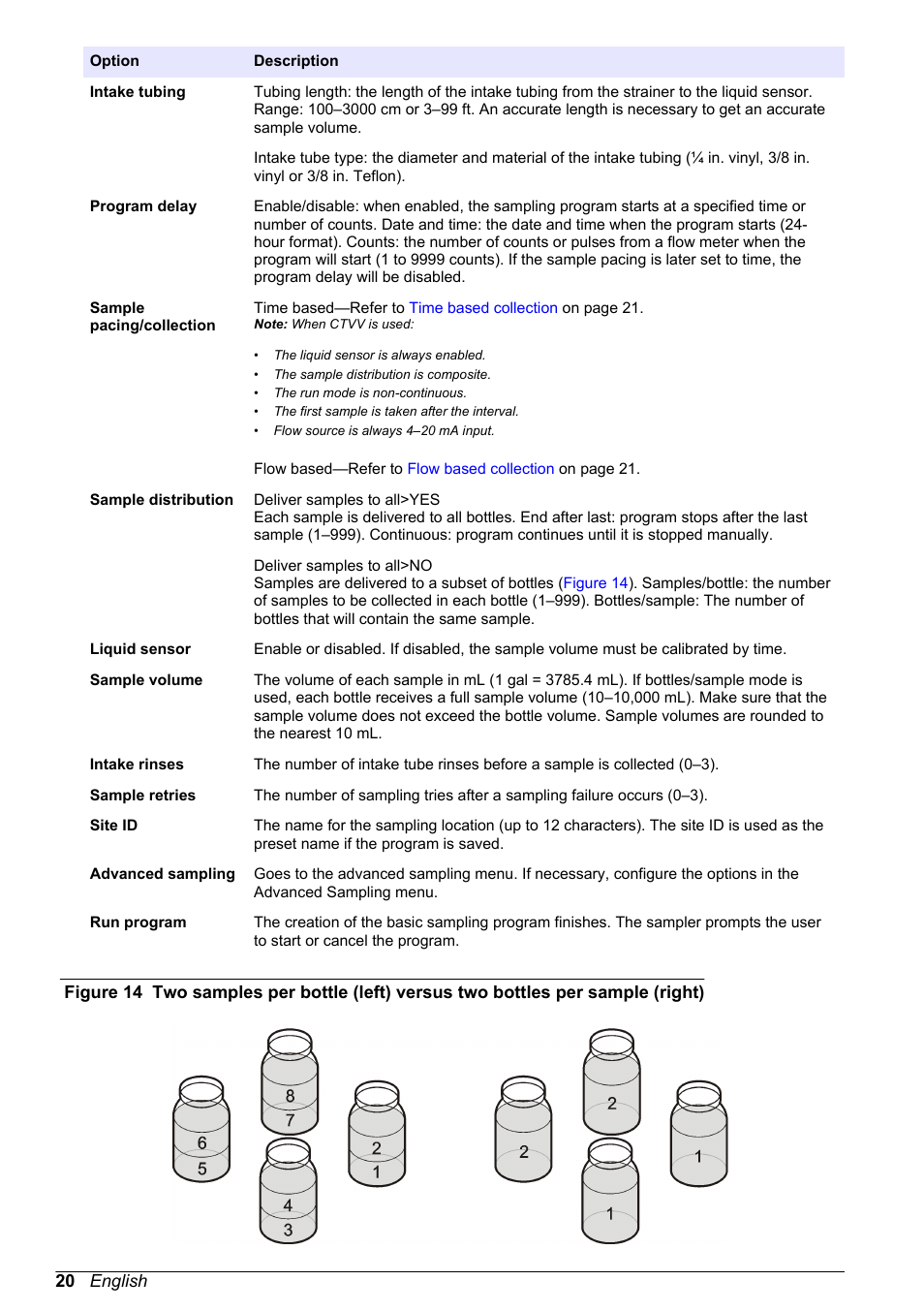 Hach-Lange SD900 User Manual User Manual | Page 22 / 50