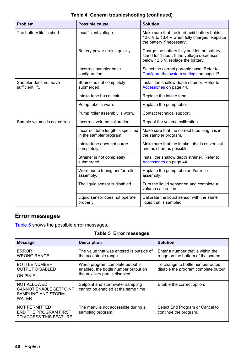 Error messages | Hach-Lange SD900 User Manual User Manual | Page 42 / 50