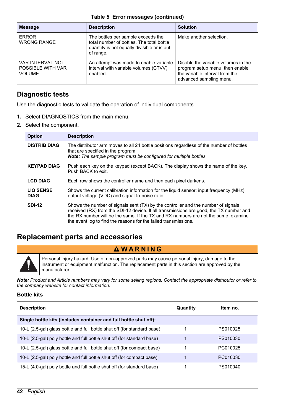 Diagnostic tests, Replacement parts and accessories | Hach-Lange SD900 User Manual User Manual | Page 44 / 50
