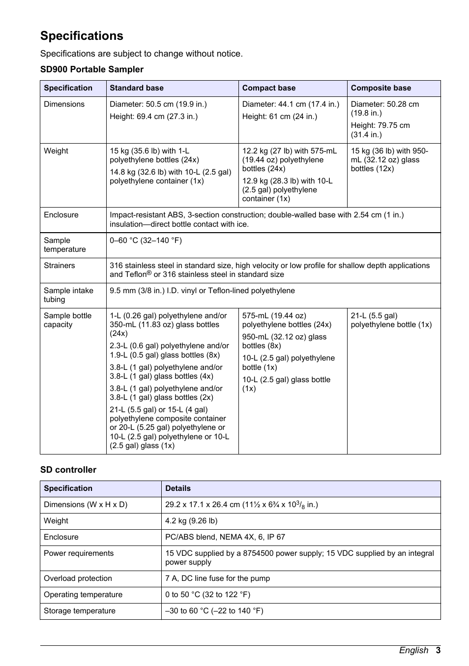 Specifications | Hach-Lange SD900 User Manual User Manual | Page 5 / 50