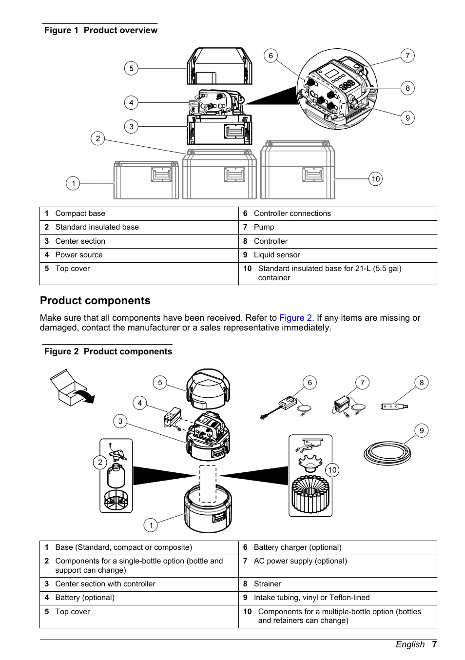 Product components | Hach-Lange SD900 User Manual User Manual | Page 9 / 50