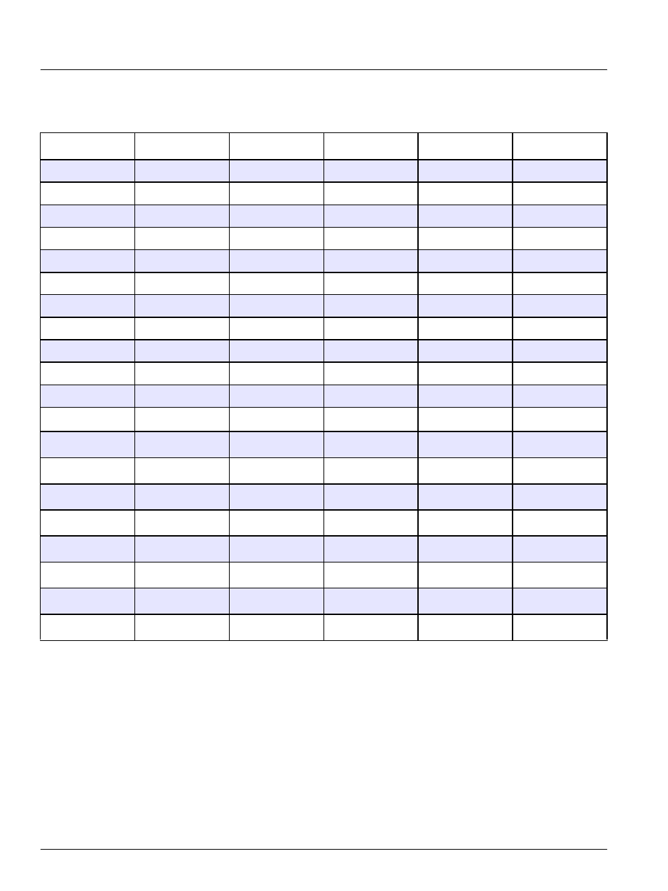 Table 29, Buffer tables | Hach-Lange SI792 P, SI792x P, SI792x P-FF, SI792x P-PA User Manual User Manual | Page 100 / 110