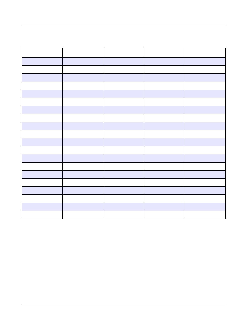 Table 30, Buffer tables | Hach-Lange SI792 P, SI792x P, SI792x P-FF, SI792x P-PA User Manual User Manual | Page 101 / 110