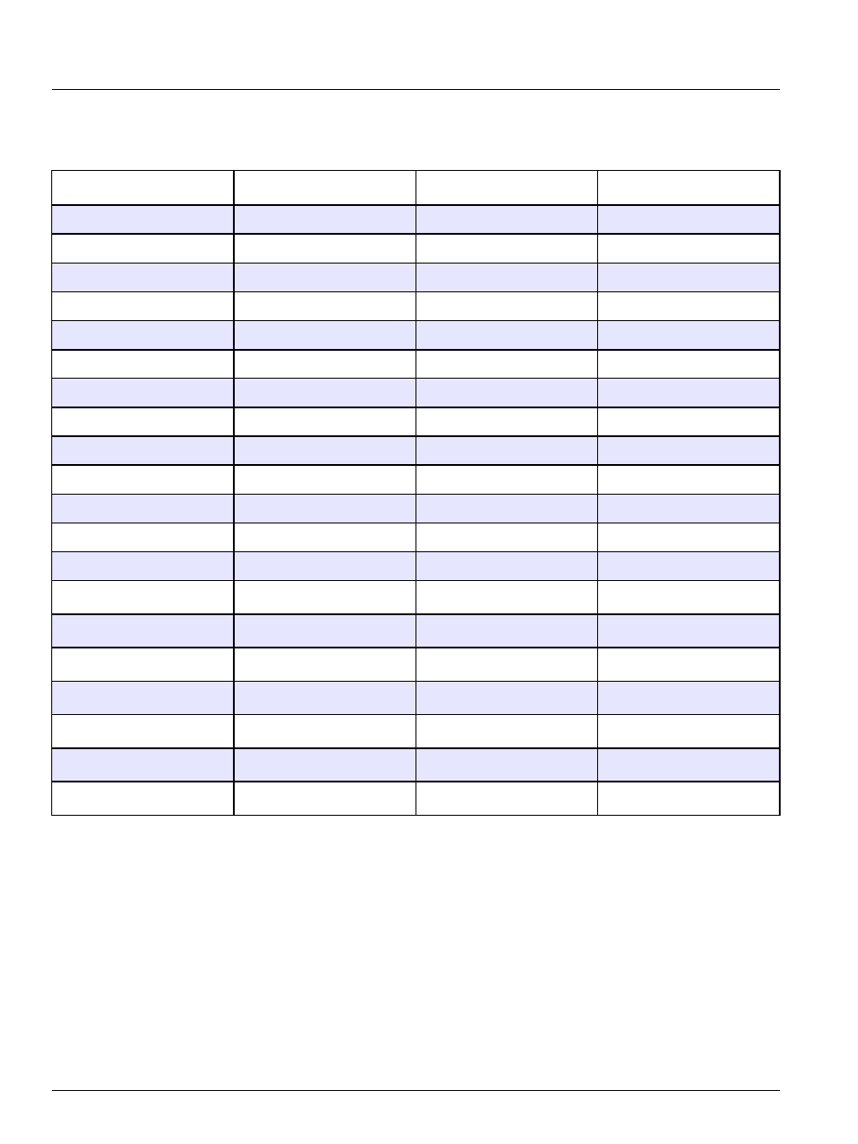 Table 31, Buffer tables | Hach-Lange SI792 P, SI792x P, SI792x P-FF, SI792x P-PA User Manual User Manual | Page 102 / 110