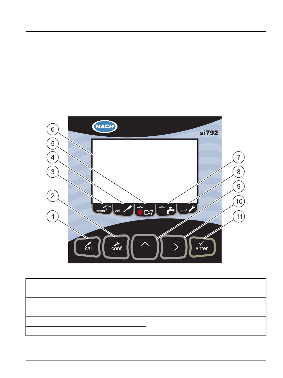 Section 4 interface and navigation, 1 si792(x) p (4-20 ma/hart) interface, 1 si792(x) p (4–20 ma/hart) interface | Hach-Lange SI792 P, SI792x P, SI792x P-FF, SI792x P-PA User Manual User Manual | Page 33 / 110
