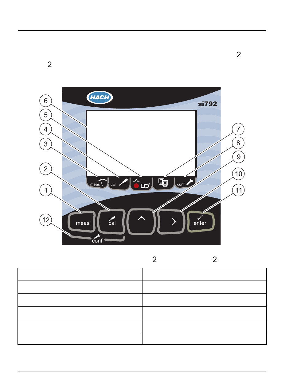 2 si792x p-ff and si792x p-pa interface, Interface and navigation | Hach-Lange SI792 P, SI792x P, SI792x P-FF, SI792x P-PA User Manual User Manual | Page 34 / 110