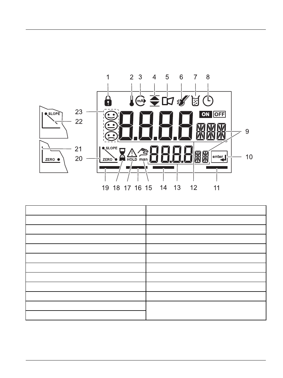 3 display, Interface and navigation | Hach-Lange SI792 P, SI792x P, SI792x P-FF, SI792x P-PA User Manual User Manual | Page 35 / 110