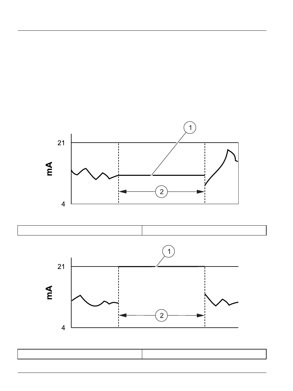 3 output signal during errors, 4 output signal during hold, Section 5.2.1.3 | Section 5.2.1.4, Operation—4–20 ma/hart | Hach-Lange SI792 P, SI792x P, SI792x P-FF, SI792x P-PA User Manual User Manual | Page 40 / 110