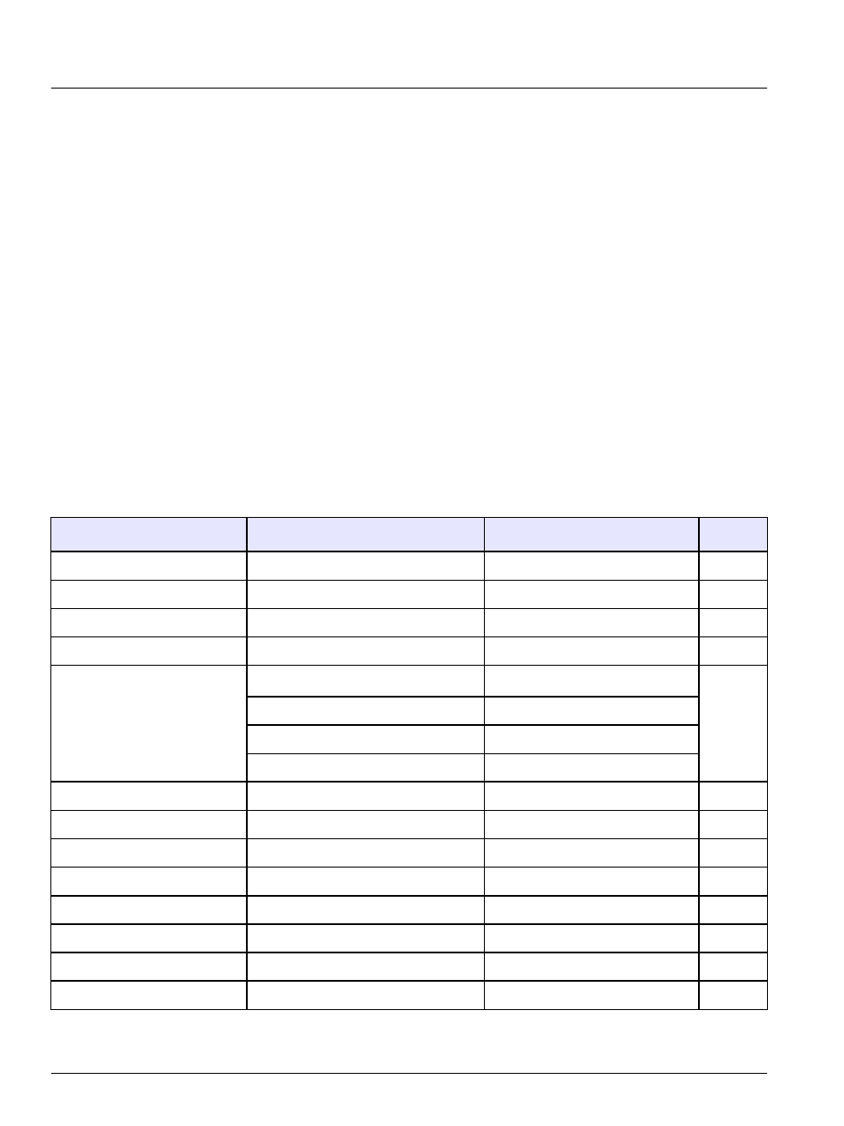 2 foundation fieldbus communication, 1 standard resource block (rb), Operation—foundation fieldbus | Hach-Lange SI792 P, SI792x P, SI792x P-FF, SI792x P-PA User Manual User Manual | Page 46 / 110