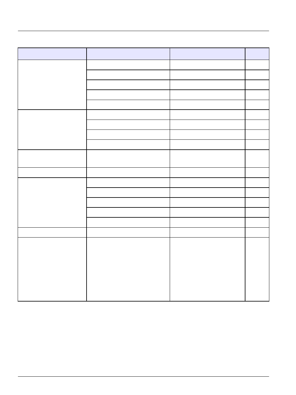 Operation—foundation fieldbus | Hach-Lange SI792 P, SI792x P, SI792x P-FF, SI792x P-PA User Manual User Manual | Page 48 / 110