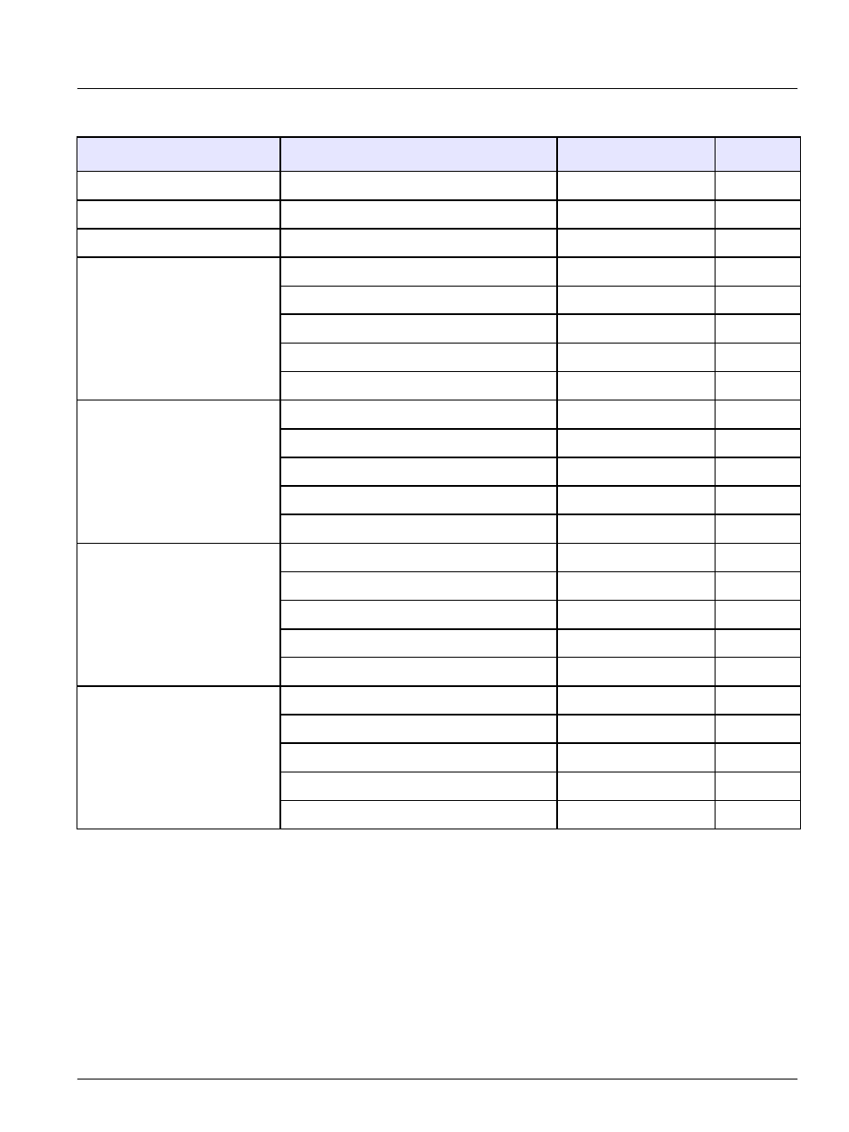 Operation—foundation fieldbus | Hach-Lange SI792 P, SI792x P, SI792x P-FF, SI792x P-PA User Manual User Manual | Page 53 / 110