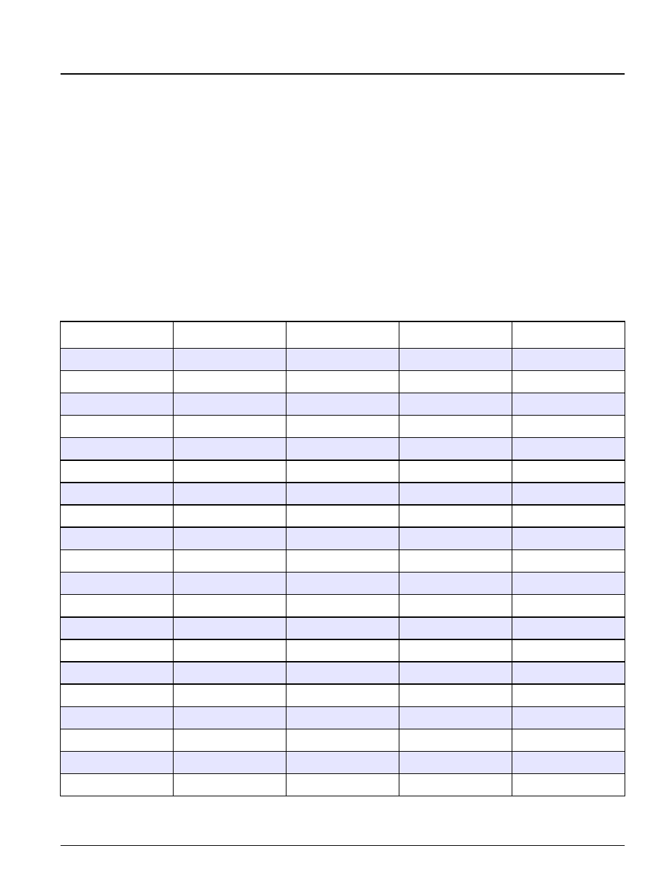 Appendix a buffer tables | Hach-Lange SI792 P, SI792x P, SI792x P-FF, SI792x P-PA User Manual User Manual | Page 97 / 110