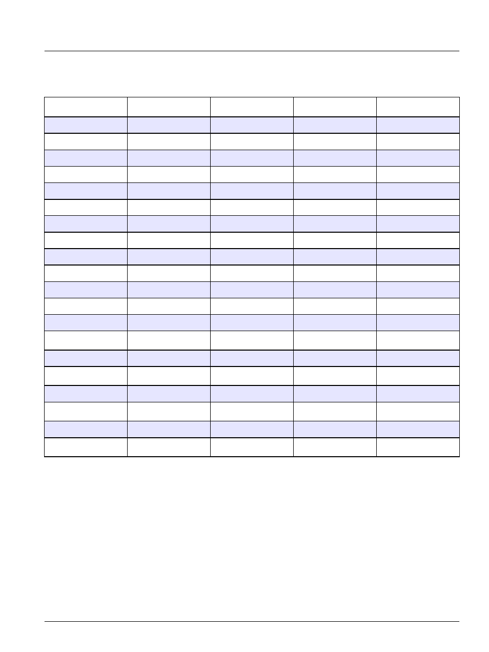 Fers, Table 28, Buffer tables | Hach-Lange SI792 P, SI792x P, SI792x P-FF, SI792x P-PA User Manual User Manual | Page 99 / 110