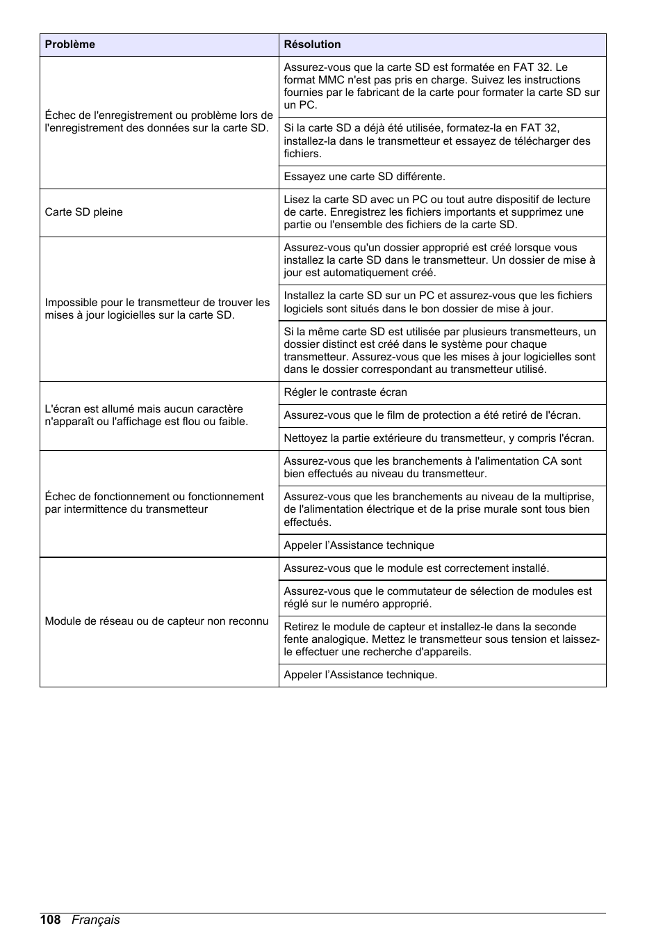 Hach-Lange SC 200 Basic User Manual User Manual | Page 108 / 638