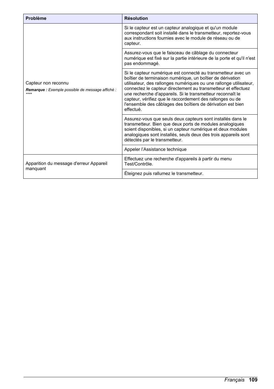 Hach-Lange SC 200 Basic User Manual User Manual | Page 109 / 638